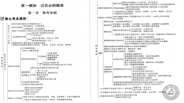 教资科技知识大全（教资科技知识大全书）-图3