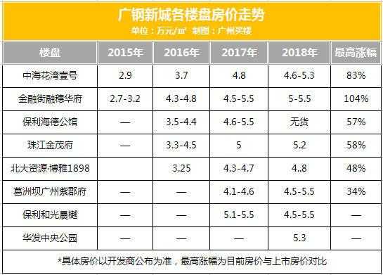 广州黄埔科技知识城房价（广州市黄埔区知识城房价）-图1