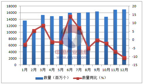 中国科技知识资源总库存量（中国科技数据统计表）-图3