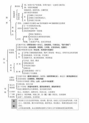 高三历史中国古代科技知识框架（高三历史中国古代科技知识框架总结）-图2