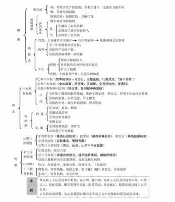 高三历史中国古代科技知识框架（高三历史中国古代科技知识框架总结）-图3