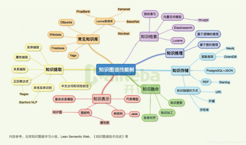 科技知识图谱书籍推荐卡（科技类图书推荐）-图1