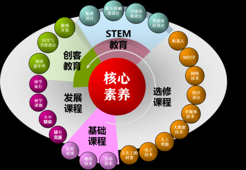 高科技知识辅导课程有哪些（高科技科普）-图3