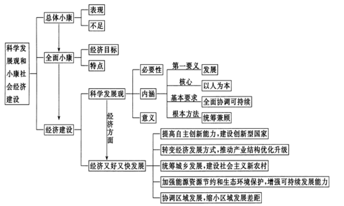 经济生活科技知识点（经济生活关于科技的知识点）-图1