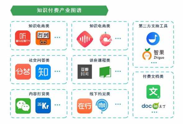 高科技知识付费软件有哪些（高科技知识大全）-图1