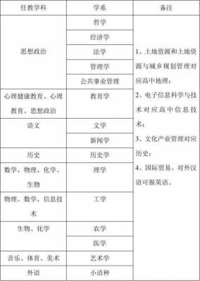 特岗教师科技知识要求高吗（特岗教师学科专业知识考哪些）-图3