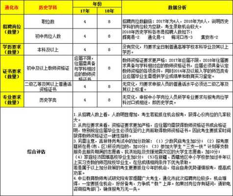 特岗教师科技知识要求高吗（特岗教师学科专业知识考哪些）-图2