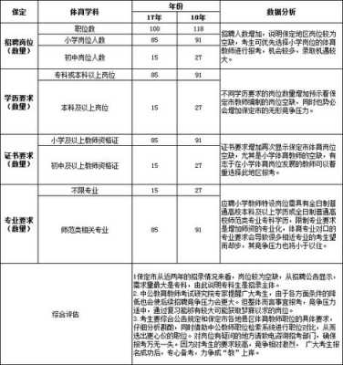 特岗教师科技知识要求高吗（特岗教师学科专业知识考哪些）-图1