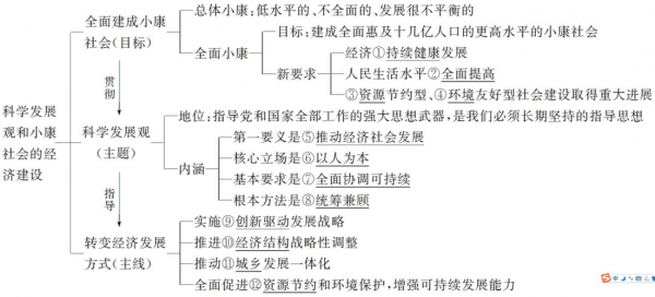 社会经济政治文化科技知识点（政治 经济 文化 社会 科技）-图3