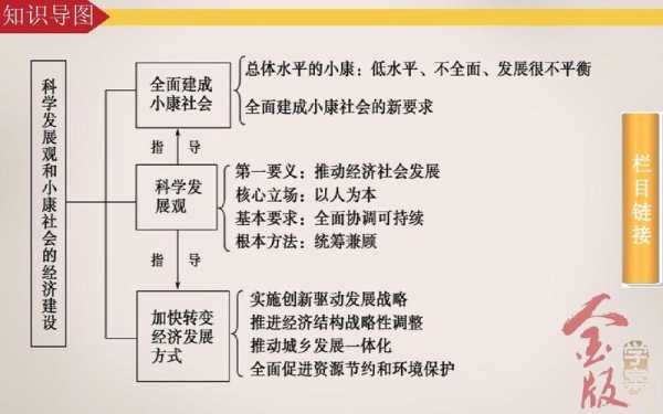 社会经济政治文化科技知识点（政治 经济 文化 社会 科技）-图2