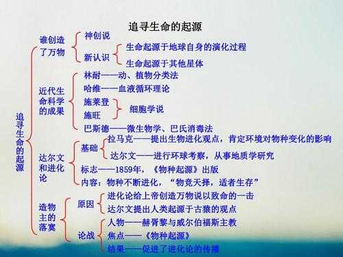 近代世界科技知识框架（近代以来世界的科技思维导图）-图3