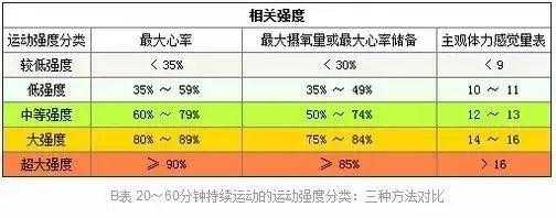 健身减脂的科技知识点（健身减脂的科技知识点有哪些）-图3