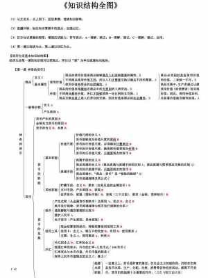 必修一政治科技知识点（政治必修一科技创新）-图1