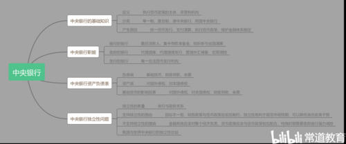 金融科技知识结构框架（金融科技知识结构框架图片）-图2