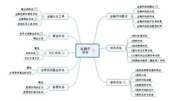 金融科技知识结构框架（金融科技知识结构框架图片）-图3