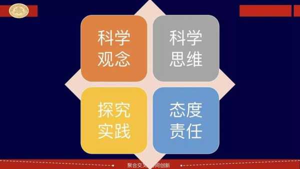 大学生如何提高科技知识（如何提高大学生自身科学素质）-图3