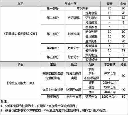 事业编联考c类科技知识（事业单位联考c类科技实务题）-图3