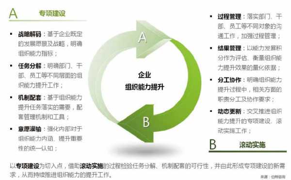 科技知识组织能力提升（科技知识组织能力提升方案）-图2