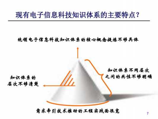 电子信息科技知识体系（电子信息科学与技术知识结构）-图1