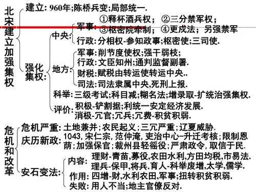 北宋政治经济文化科技知识点（北宋的政治知识）-图3