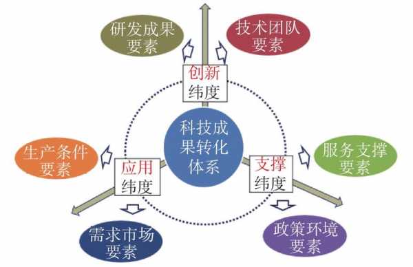 科技知识体系技能体系（科技知识体系技能体系是什么）-图2