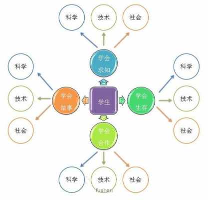 科技知识体系技能体系（科技知识体系技能体系是什么）-图3