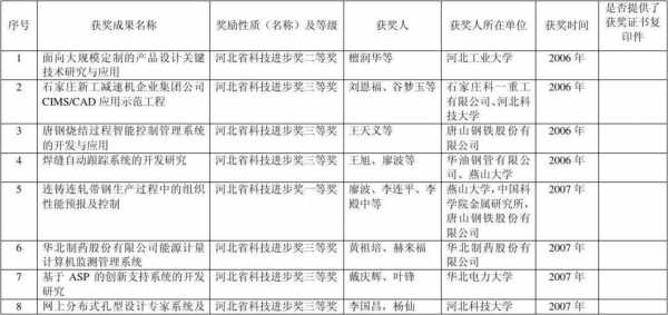 科技知识竞赛奖品清单（科技知识竞赛奖品清单表）-图1