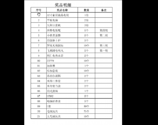 科技知识竞赛奖品清单（科技知识竞赛奖品清单表）-图2