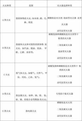 公基科技知识灭火器的分类（灭火器分类方法）-图1