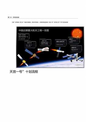 航天卫星科技知识点总结（关于航天卫星的知识）-图3