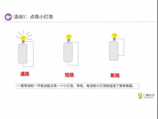 关于电灯的科技知识（关于电灯的科技知识有哪些）-图1