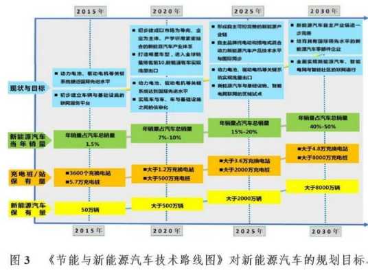 新能源科技知识点汇总书（新能源技术知识点）-图3