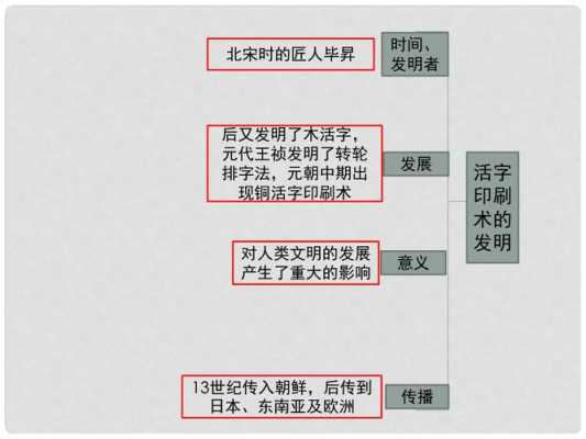 宋的科技知识框架图（宋朝的科技文化思维导图）-图3