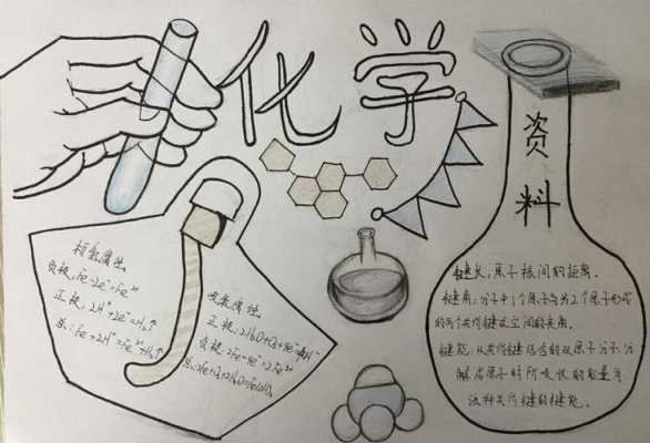 与化学有关的先进科技知识（与化学有关的先进科技知识手抄报）-图3