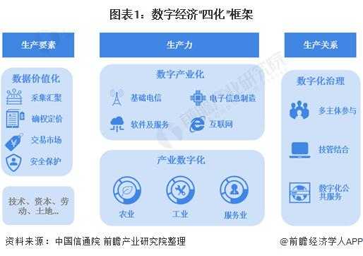 数字经济相关科技知识资料（数字经济的知识点）-图3