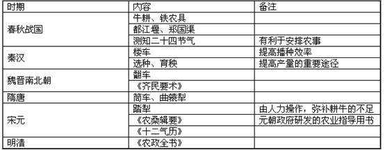 中国千年农业科技知识大全（中国农业科技发展史）-图2