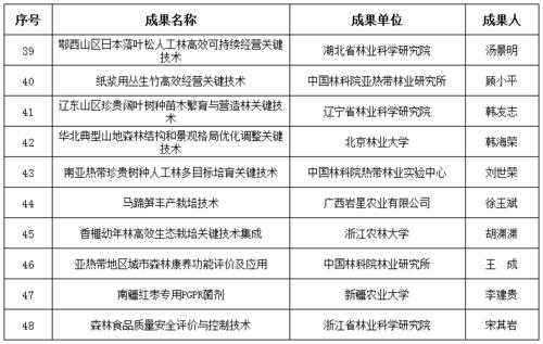 林草科技知识答案大全（林草科技知识答案大全）-图2