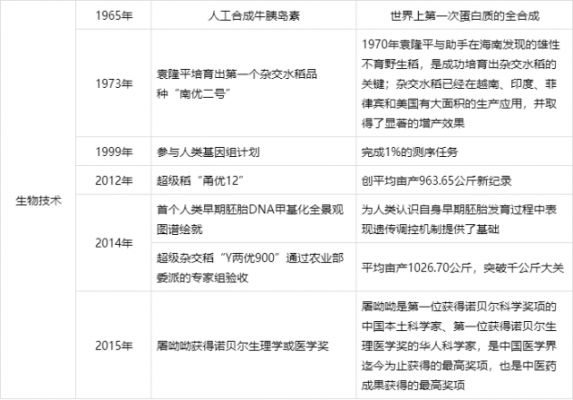 事业单位科技知识点（事业编科技常识）-图2