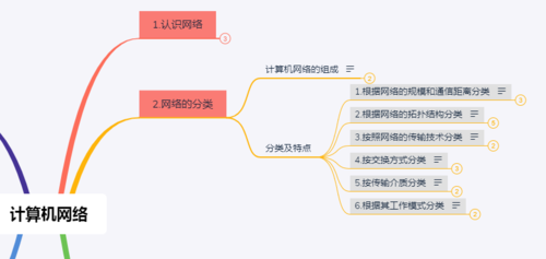 最新网络科技知识点掌握（最新网络科技知识点掌握图）-图3