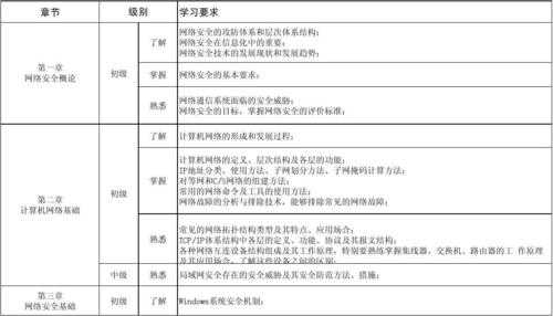 最新网络科技知识点掌握（最新网络科技知识点掌握图）-图2