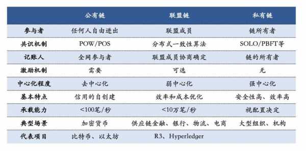 区块链金融科技知识（区块链金融科技知识点总结）-图1