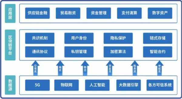 区块链金融科技知识（区块链金融科技知识点总结）-图2