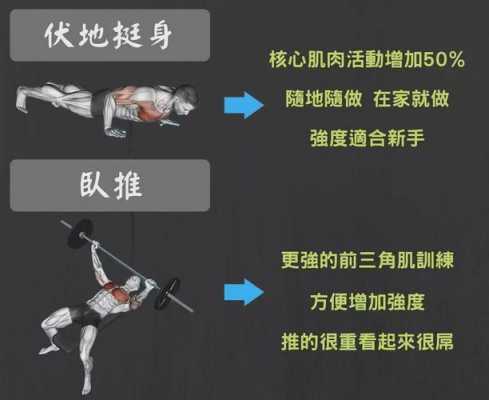 健身常用科技知识点（健身常用科技知识点总结）-图3