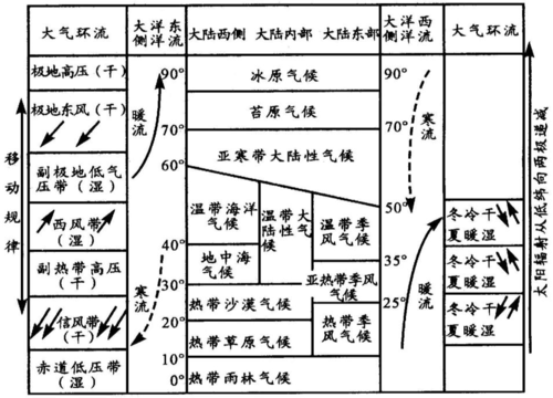 调节气候的科技知识有哪些（调节气候有关的生物）-图1