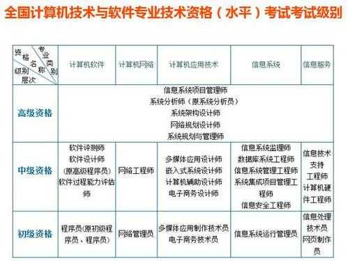 软考科技知识考什么（软考科目）-图2