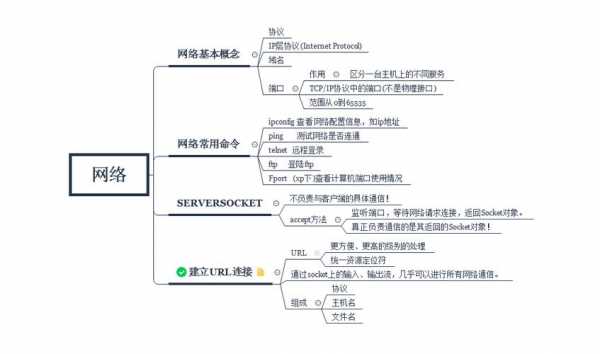 编程科技知识点总结图（编程科技知识点总结图片）-图2