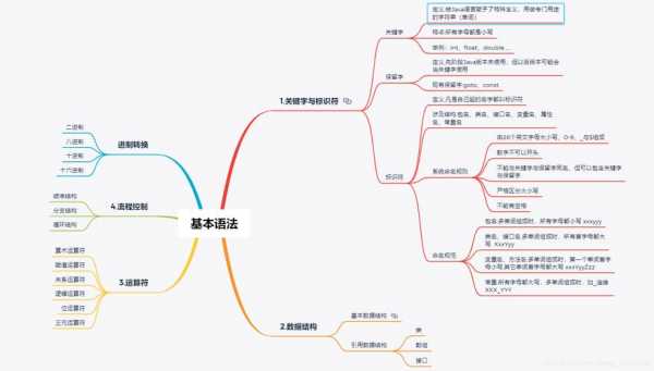 编程科技知识点总结图（编程科技知识点总结图片）-图3