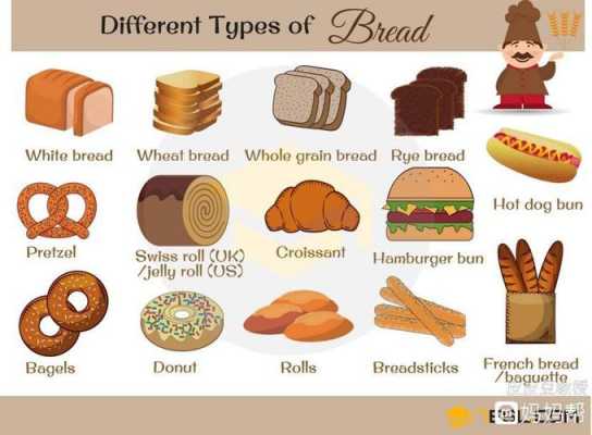 面包中的科技知识英语（关于面包类的英语单词）-图1