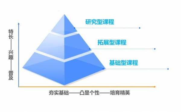 高科技知识辅导课程内容（高科技知识辅导课程内容有哪些）-图1