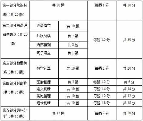 事业编制人文科技知识点（事业单位人文科技高频考点）-图1